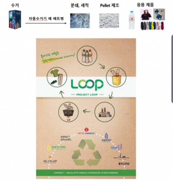Project LOOP’ 순환경제 구조 및 진행 과정