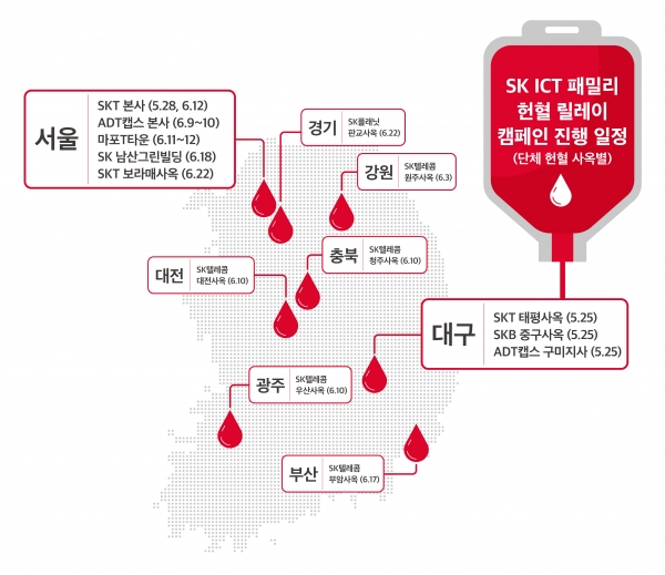 SK ICT패밀리, 코로나19 극복 위한 헌혈 릴레이 나선다