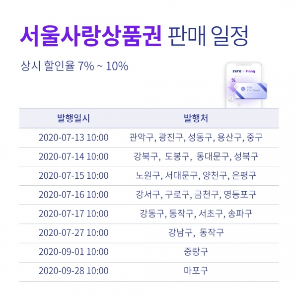 핀크X제로페이 서울사랑상품권 판매 일정