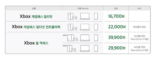 SKT-MS XBOX 제공 ‘5GX 클라우드게임’ 상품
