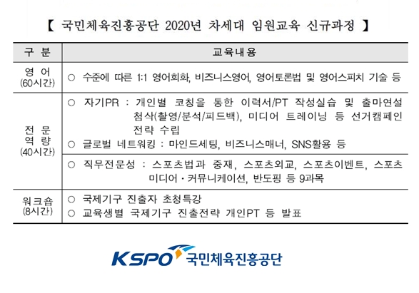 국민체육진흥공단 2020년 차세대 임원교육 신규과정