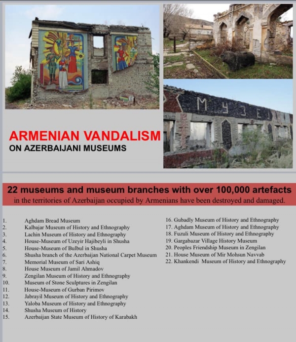 Armenian Vandalism on Museums