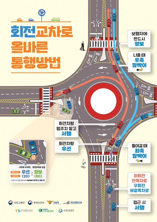 회전교차로 통행방법 홍보 포스터