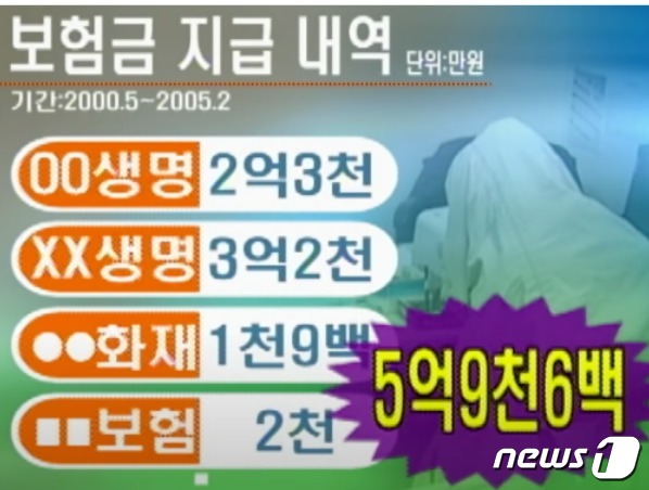 엄인숙이 악행으로 챙긴 보험금. (SBS 갈무리) ⓒ 뉴스1