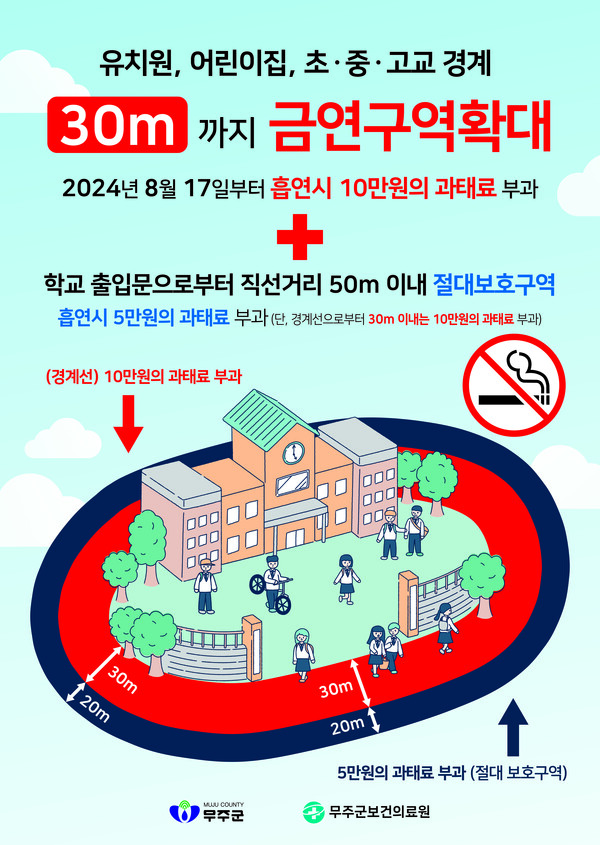 무주군, 어린이집·유치원 학교 주변 금연 구역 확대 < 전주/전북 < 전국... 내외일보 무주군, 어린이집·유치원 학교 주변 금연 구역 확대 - 내외일보