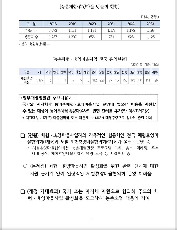 서천호 의원, “농어촌체험·휴양마을 지원법”국회 본회의 통과 < 부산/경남 < 전국 < 기사본문 - 내외일보 서천호 의원, “농어촌체험·휴양마을... 